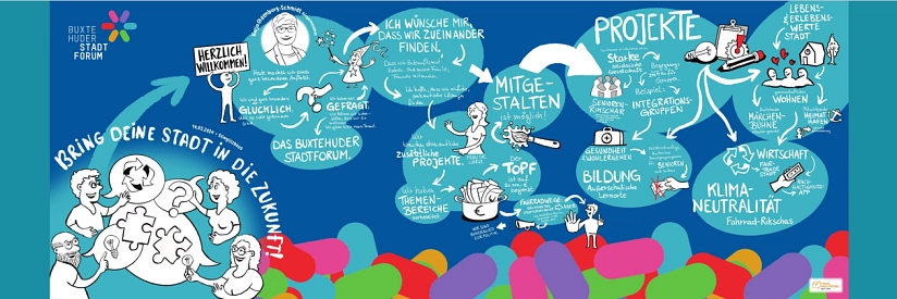 Graphical Recording Stadtforum&nbsp;&copy;&nbsp;Hansestadt Buxtehude